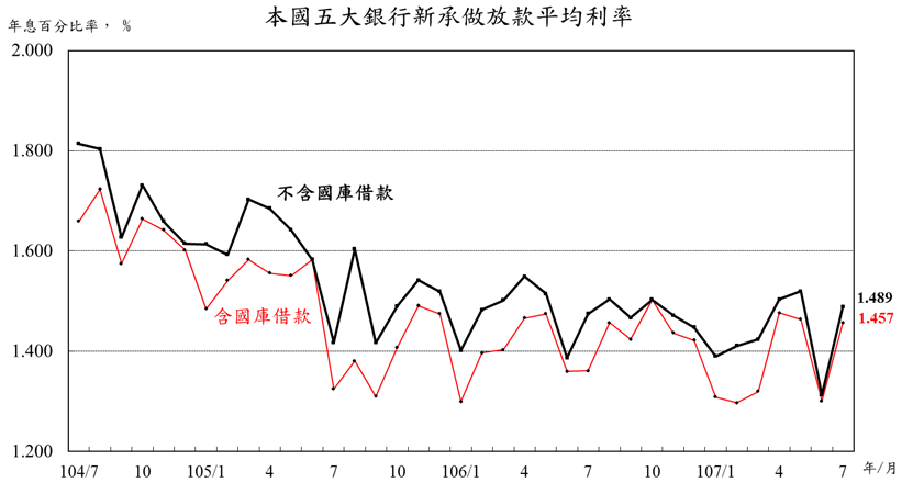 0823附圖