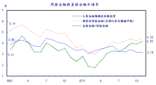 第255號附圖2(971225)