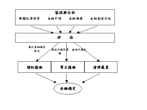 financial_structure