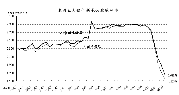 新聞第084號附圖一