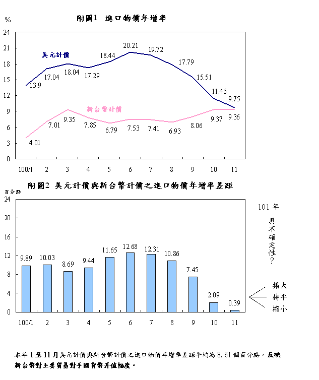 1229附圖-1