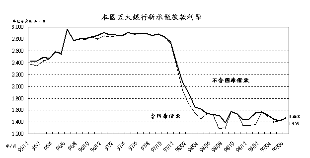 新聞稿143號附圖1