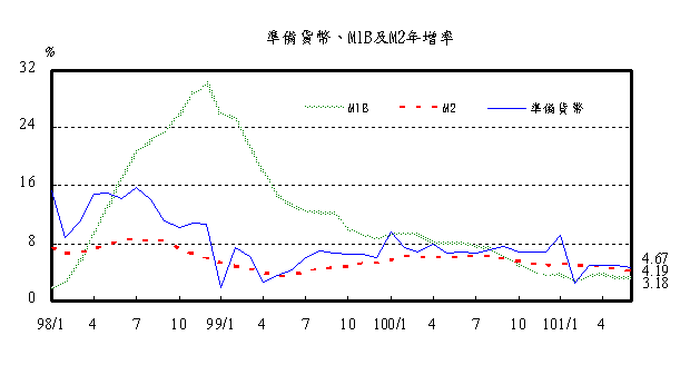 0725附圖-1-1
