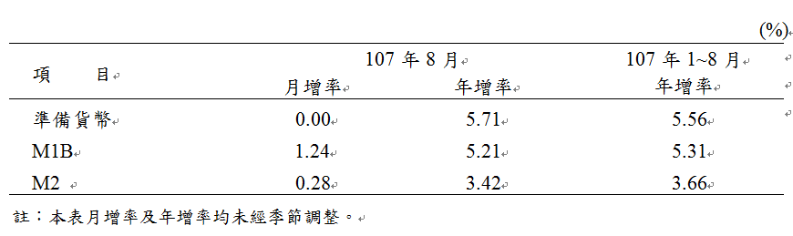 0925 附表-1