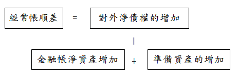 經常帳順差與金融帳淨資產之關係
