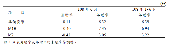 金融情況