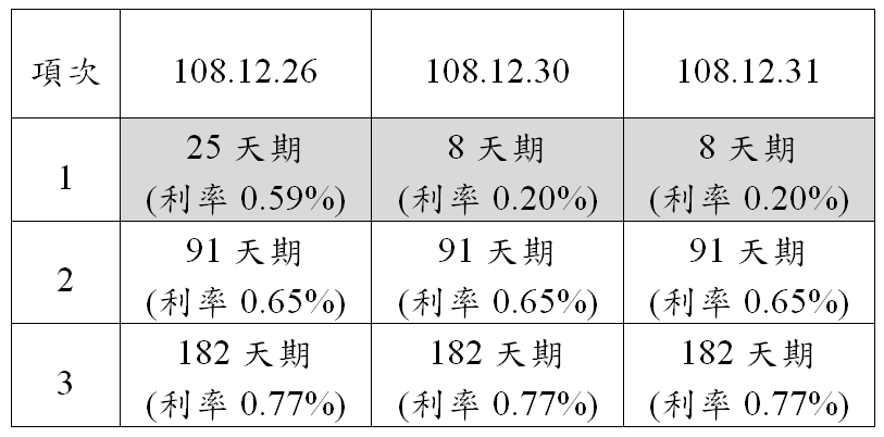 發行資訊