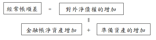 經常帳順差國家2
