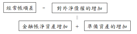 經常帳順差國家2