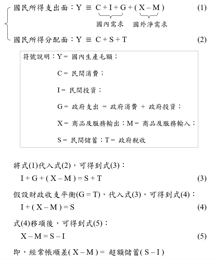 附圖3-國際收支參考資料