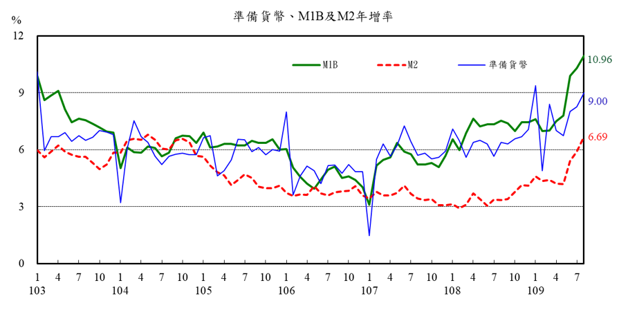 附圖1-金融情況8月