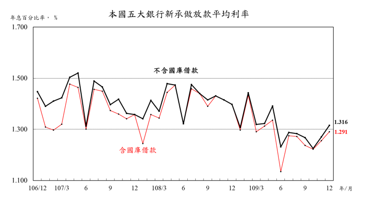 附圖-五大銀行110-0122