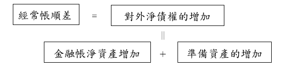 附圖2-參考資料