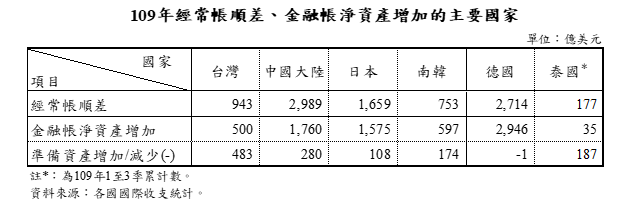 附圖1-參考資料