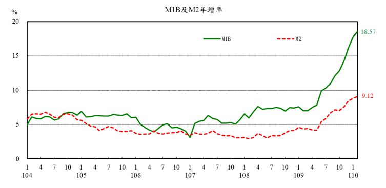 附圖-金融情況0324-1