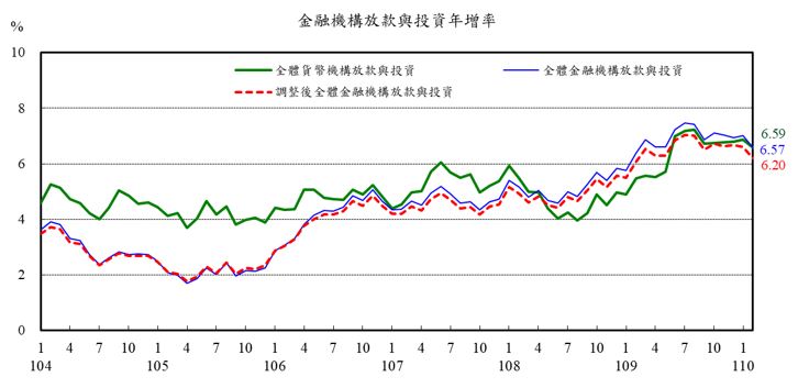 附圖-金融情況0324-2