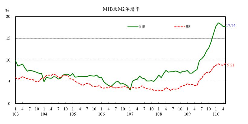 1100624附圖-金融情況-1