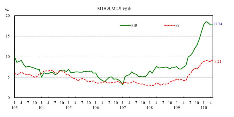 1100624附圖-金融情況-1