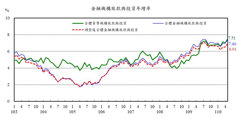 1100624附圖-金融情況-2