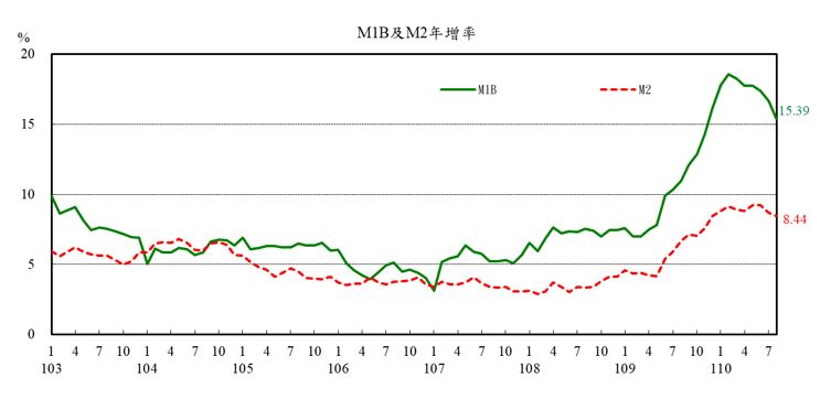 1100923金融情況-附圖1