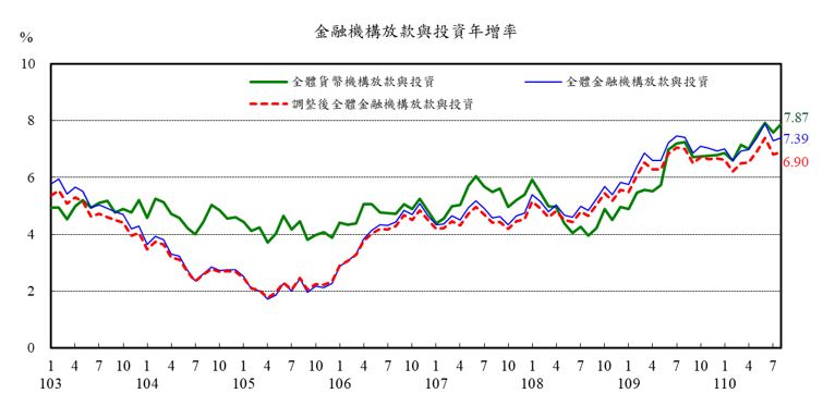 1100923金融情況-附圖2