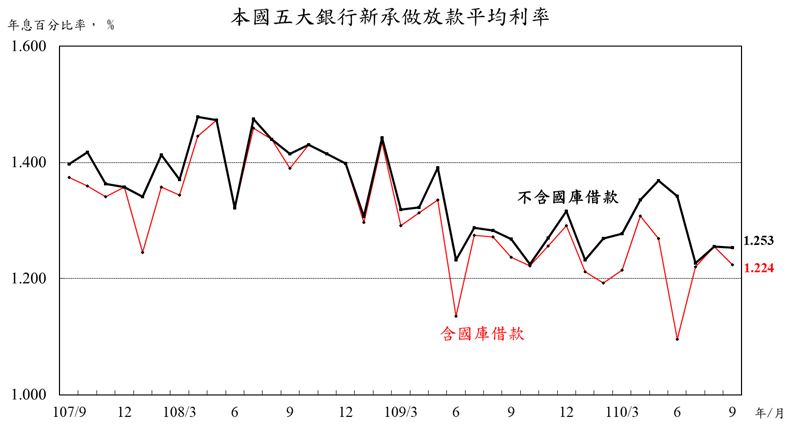 附圖1022