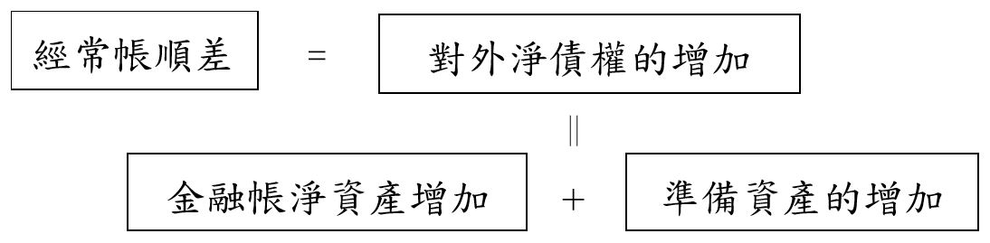 附圖3_等式_參考資料