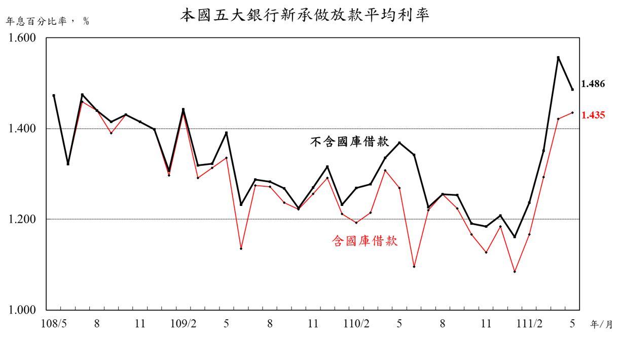 1110623五大銀行-附圖