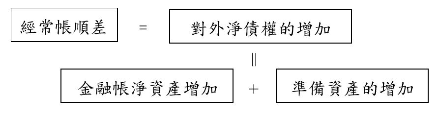 附圖2-國際收支參考資料