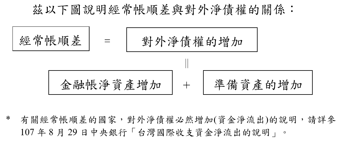 附圖1121-3