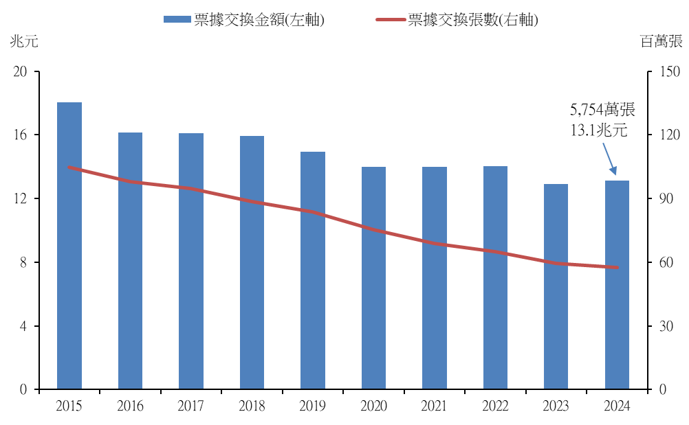 票據交換(113.1.17)