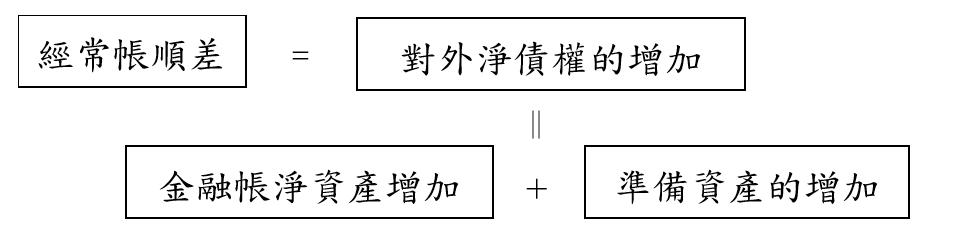 0220附圖-國際收支3