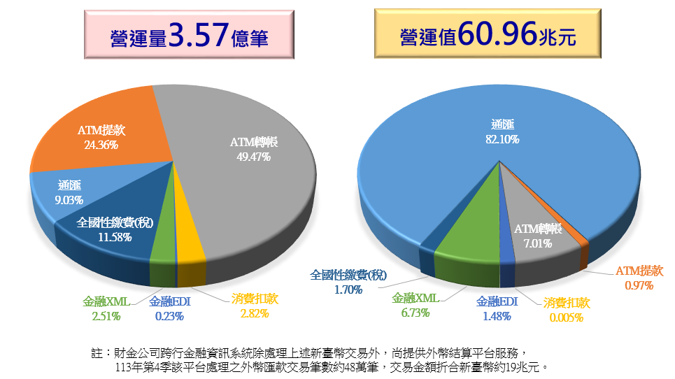 2023Q3圓餅圖
