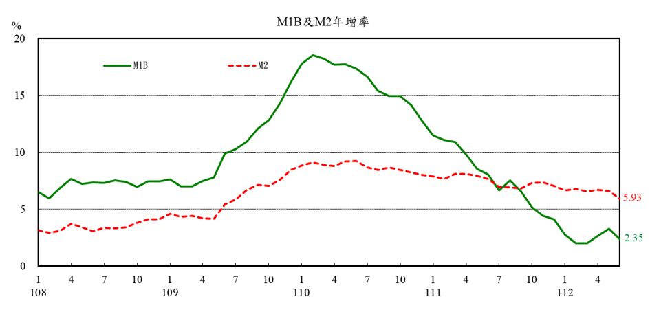 附圖1-金融情況0724