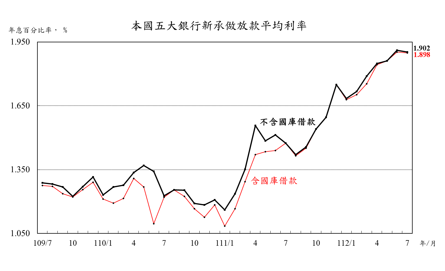 附圖--0823五大銀行