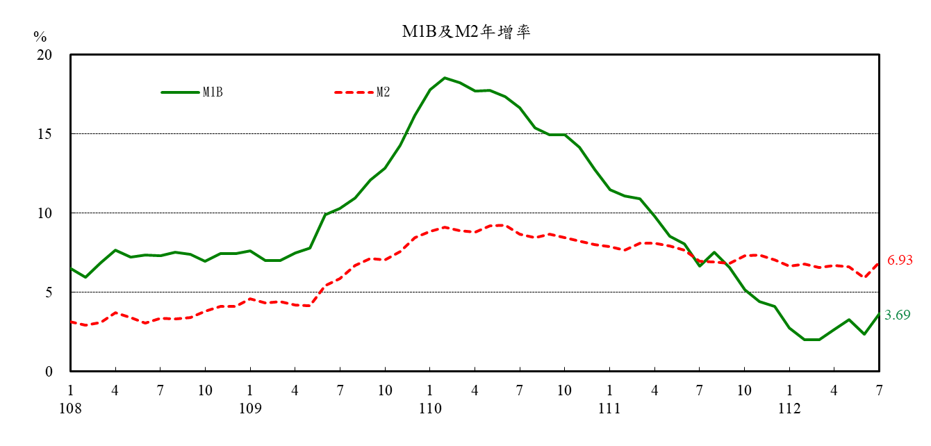 附圖1-0824金融情況