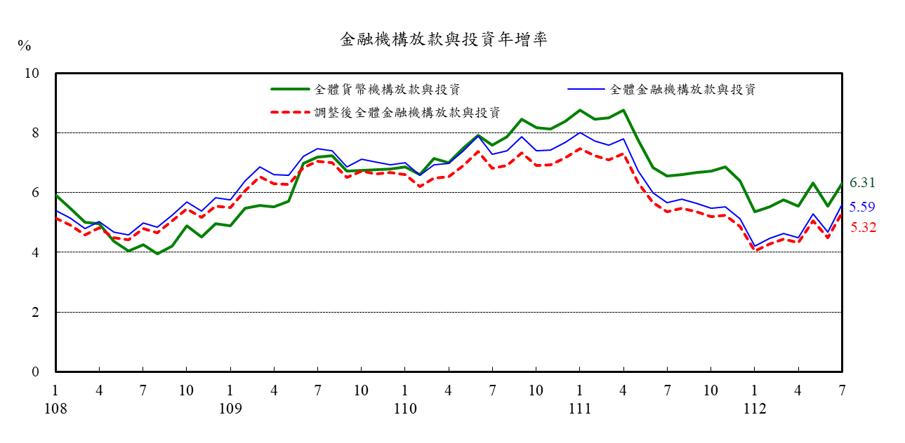 附圖2-0824金融情況