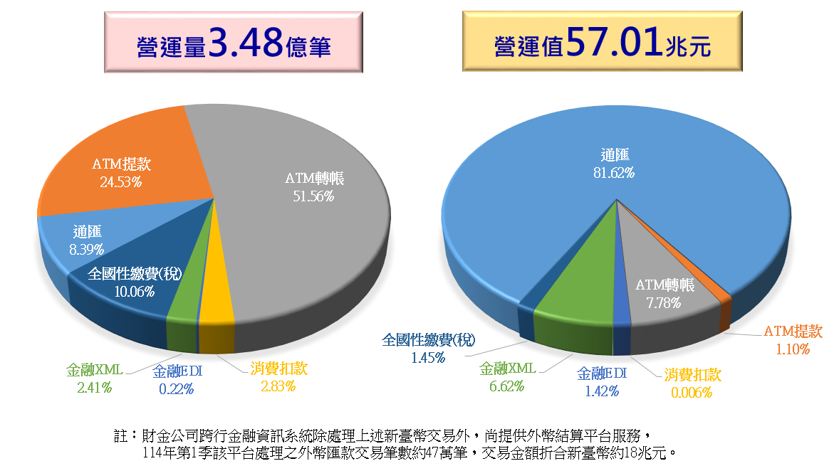 2024Q4圓餅圖