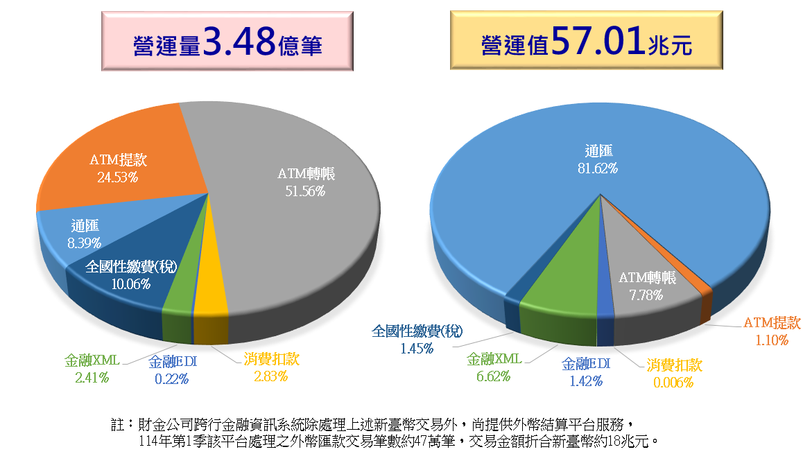 2023Q4圓餅圖