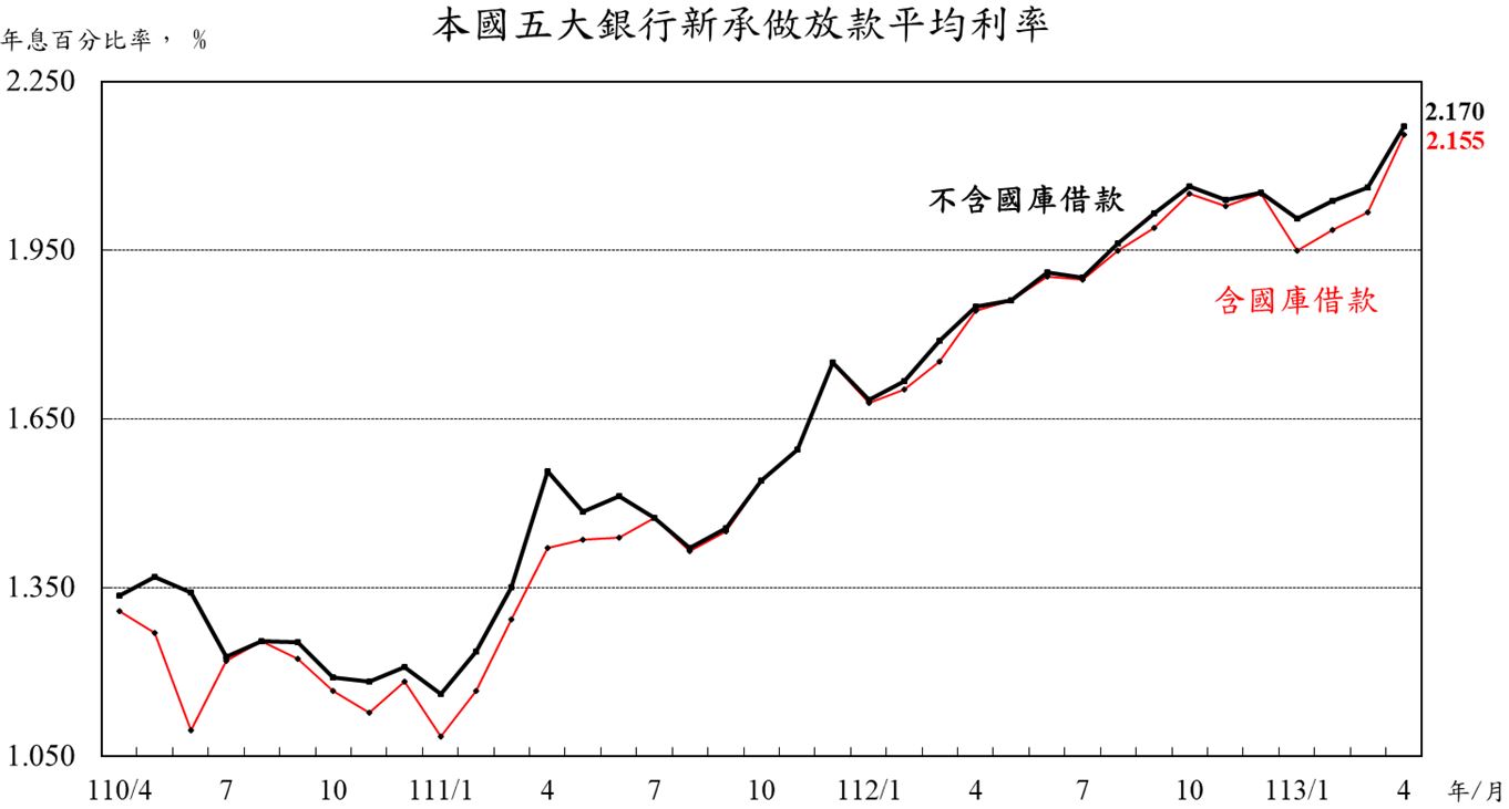 附圖