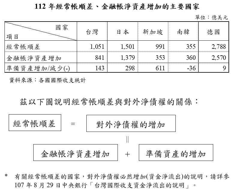 1130820參考資料-貼新聞稿用(圖1)