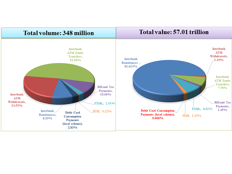 2025Q1 pie chart