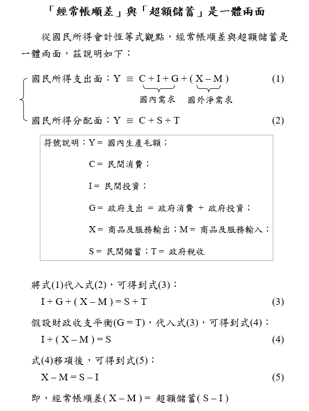 附圖3-「經常帳順差」與「超額儲蓄」是一體兩面