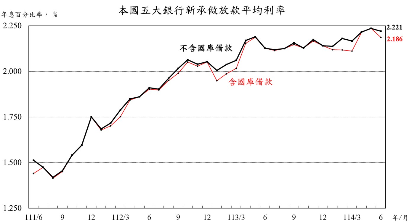 附圖