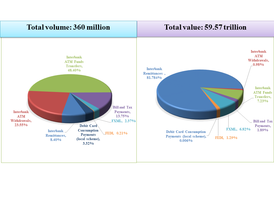 2025Q2 pie chart