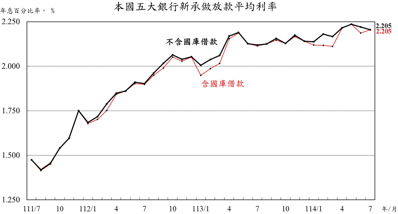 附圖