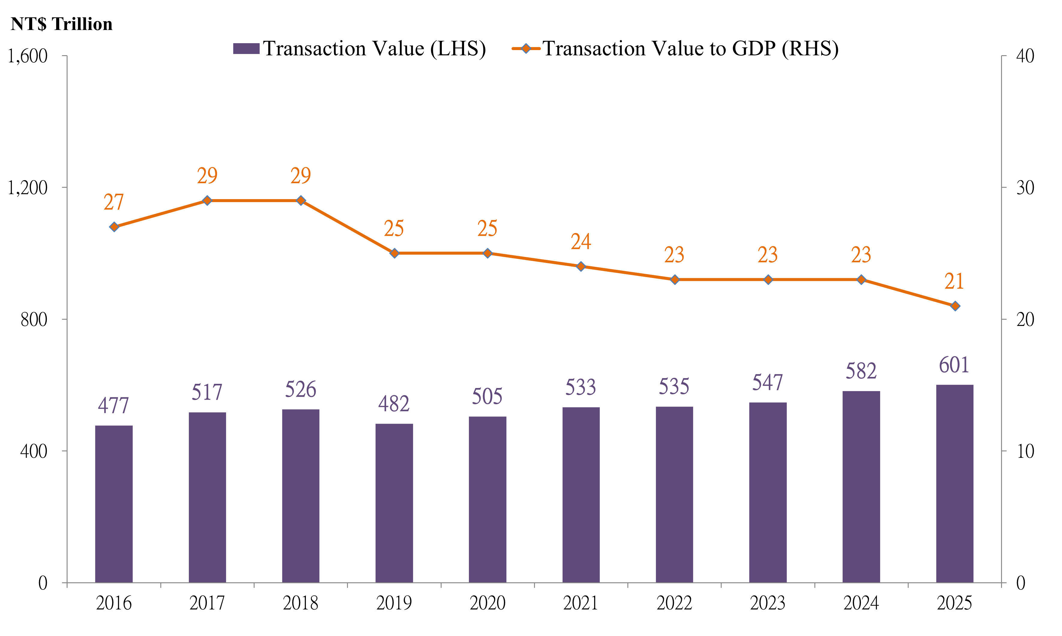 同資系統_營運量占GDP倍數(115.1.20)(英文)