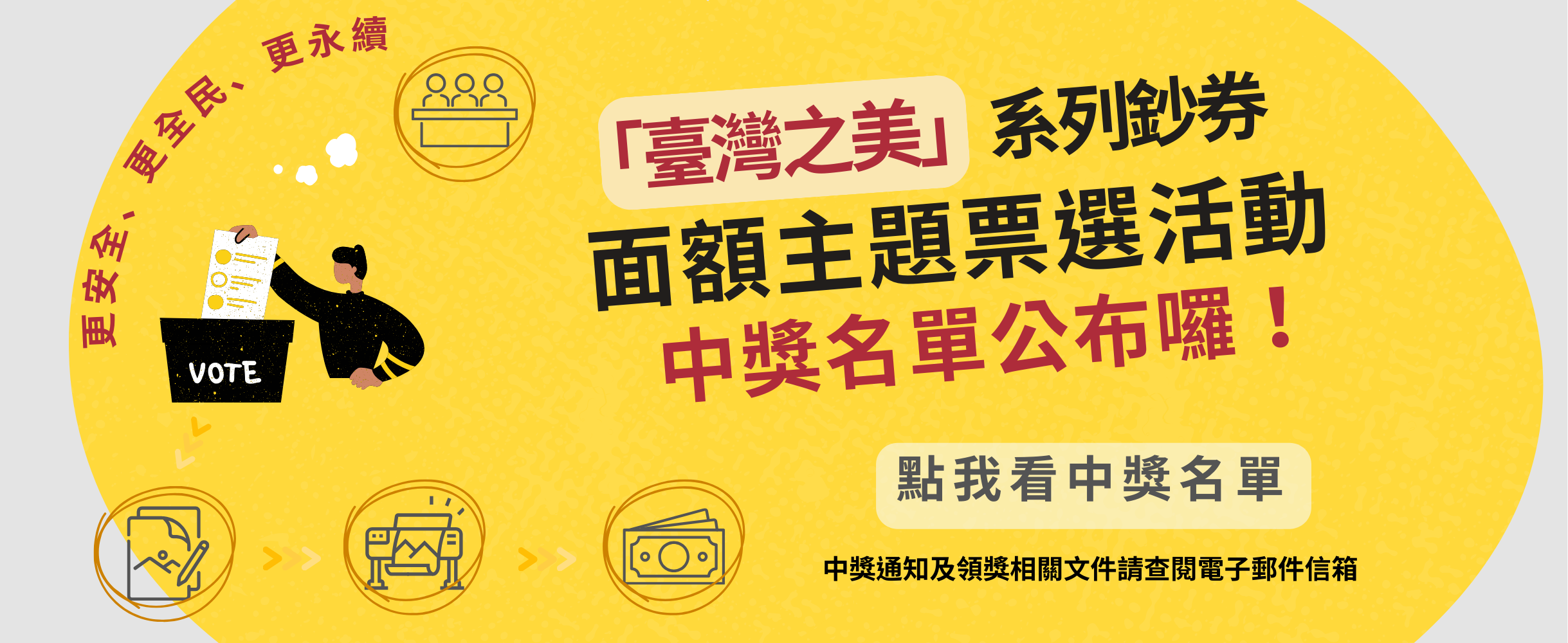 鈔券面額主題票選活動中獎名單