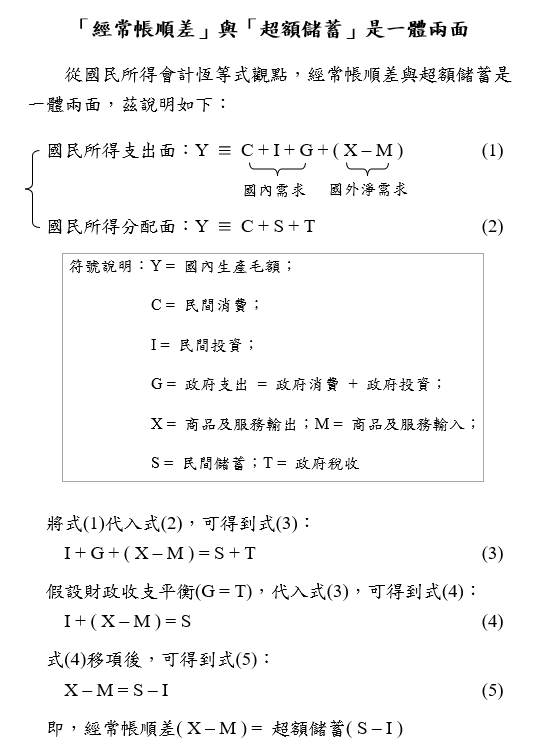 1150520附圖3-「經常帳順差」與「超額儲蓄」是一體兩面