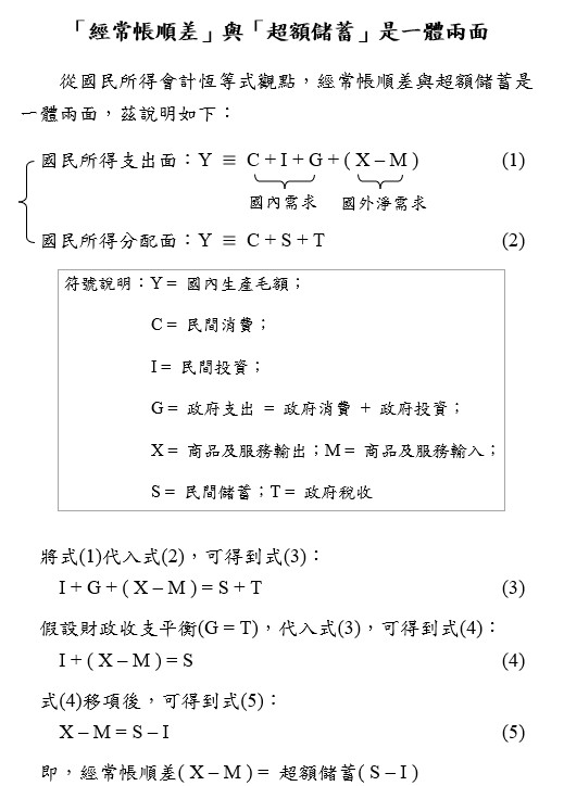 國際收支-圖2